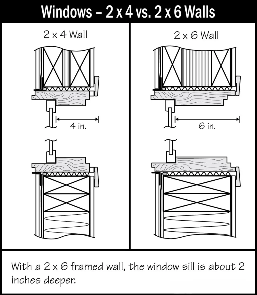 2x6 wall window jamb depth