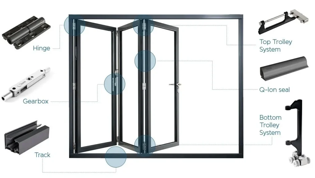 Accordion door mechanism diagram