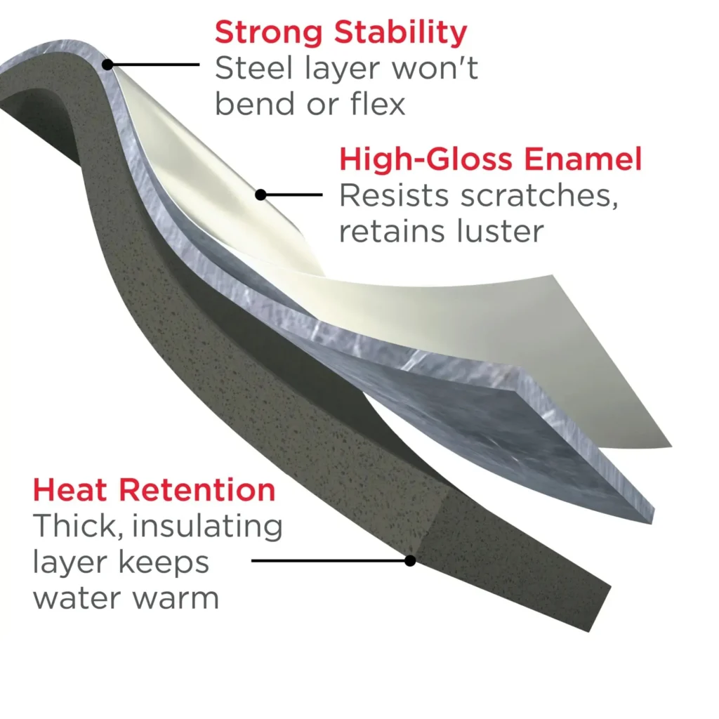 Bathtub heat retention infographic