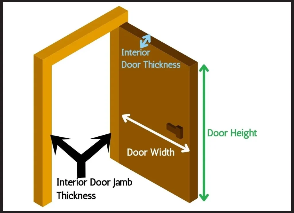 Exterior door thickness measurement