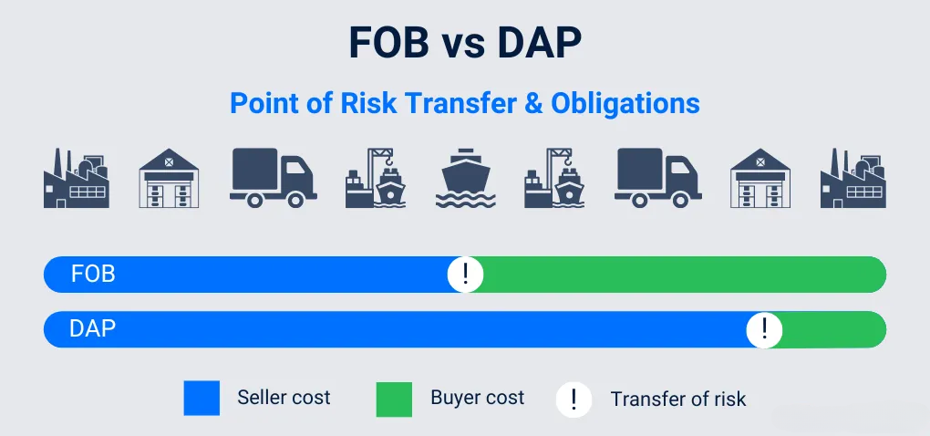 Fob vs dap doors 2