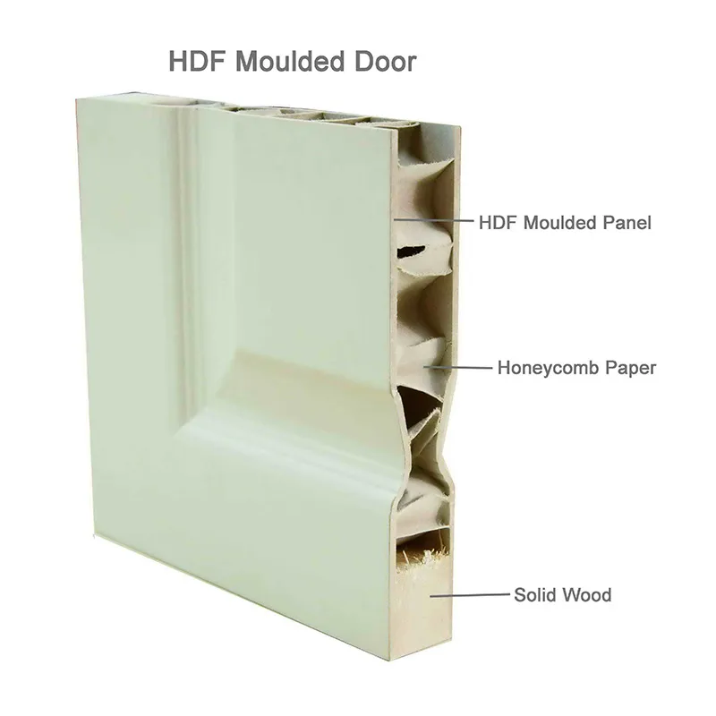 Hdf barn door core