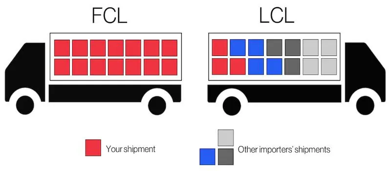 Lcl door shipment china