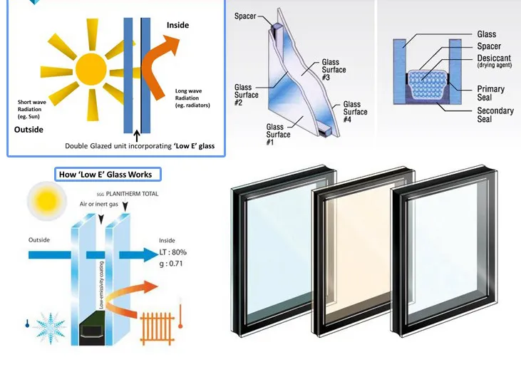 Low e window china energy test