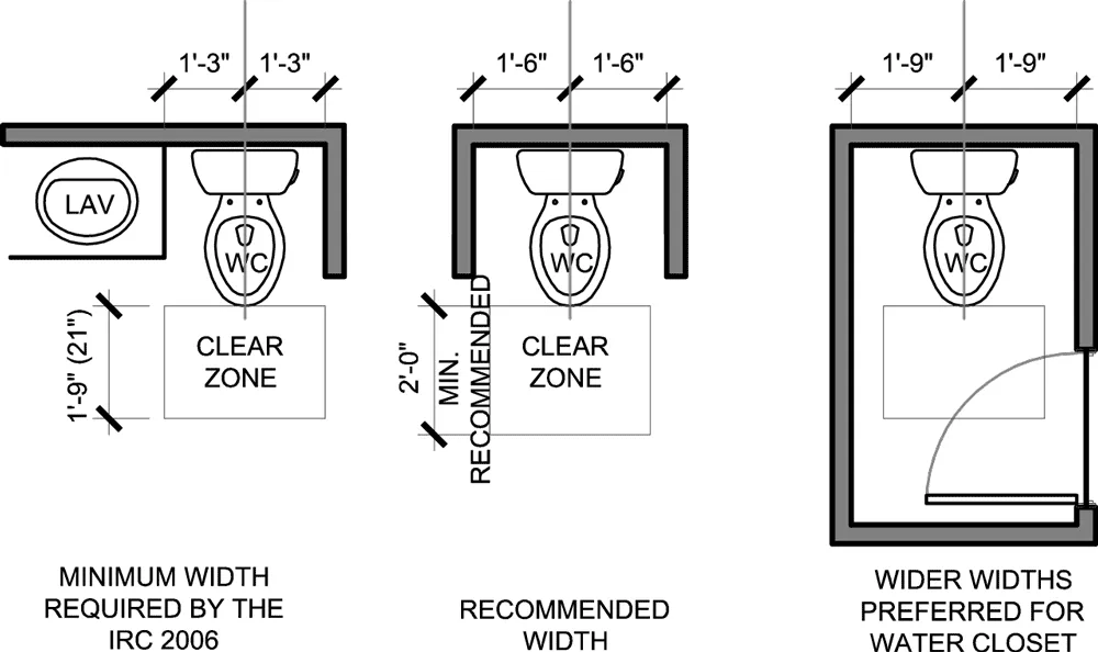 Low flow toilet modern bathroom measurement