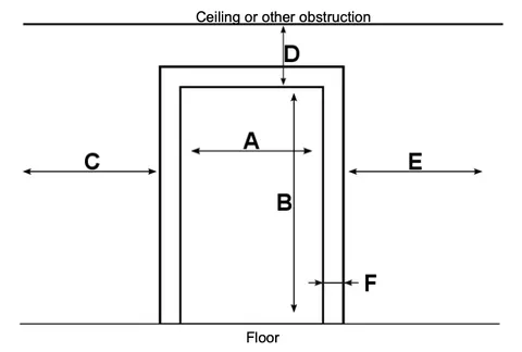 Measure barn door correctly