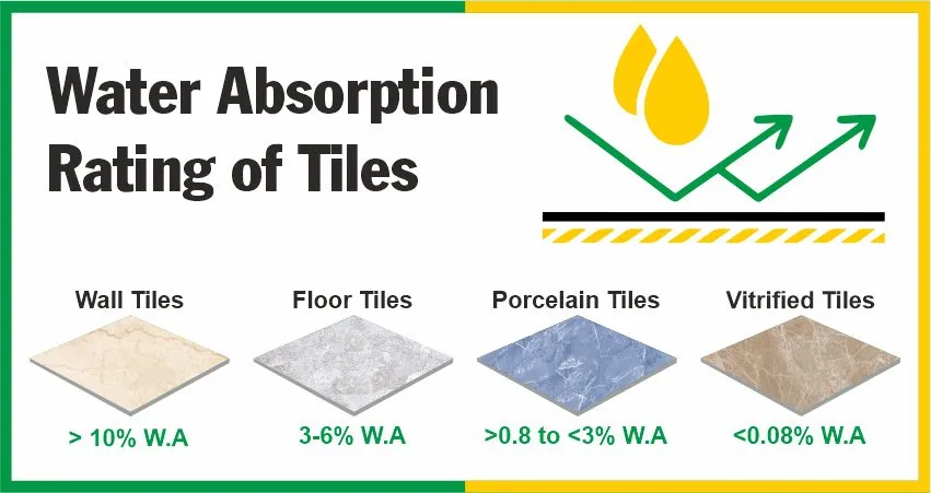 Porcelain vs ceramic floor tile water absorption closeup