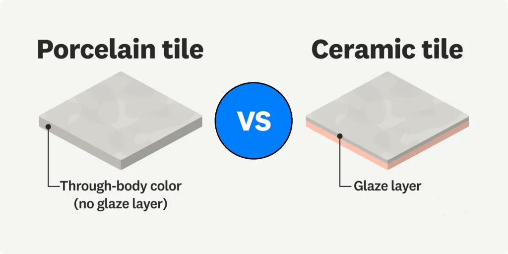 Porcelain vs ceramic outdoor tile absorption cross section