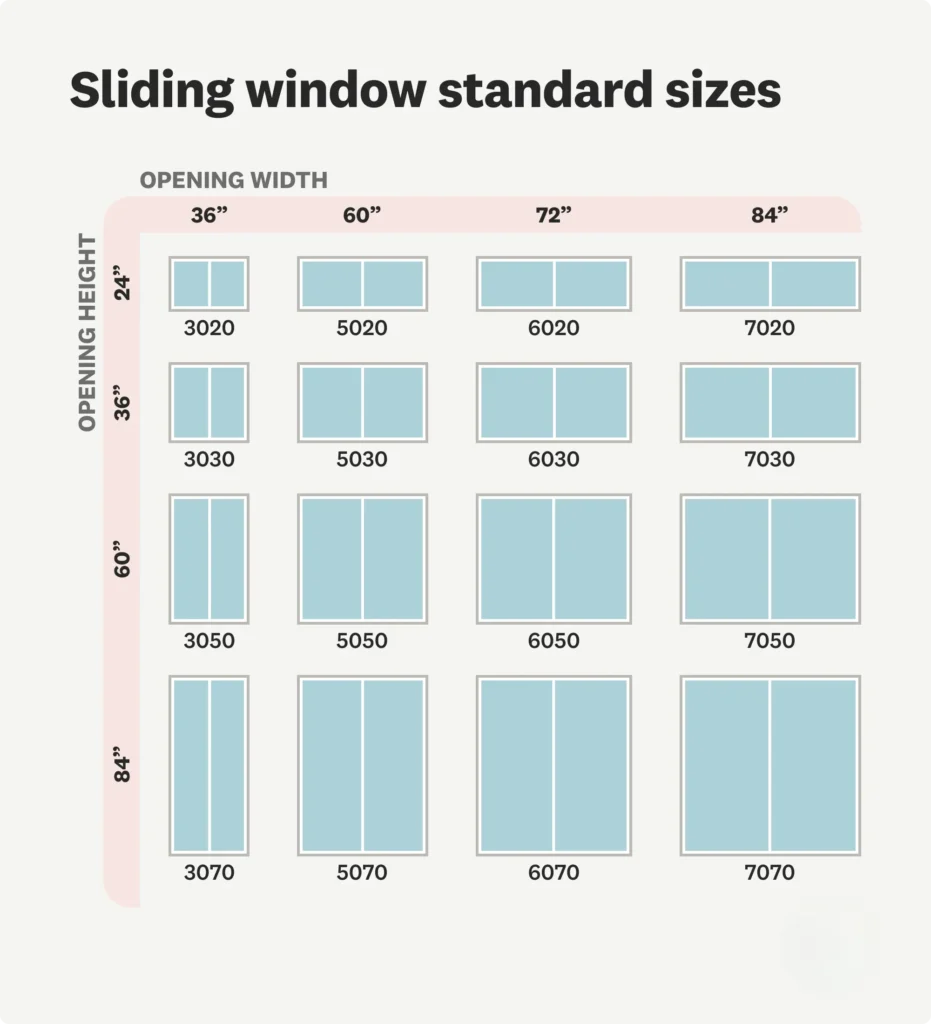 Window unit size daylight opening diagram