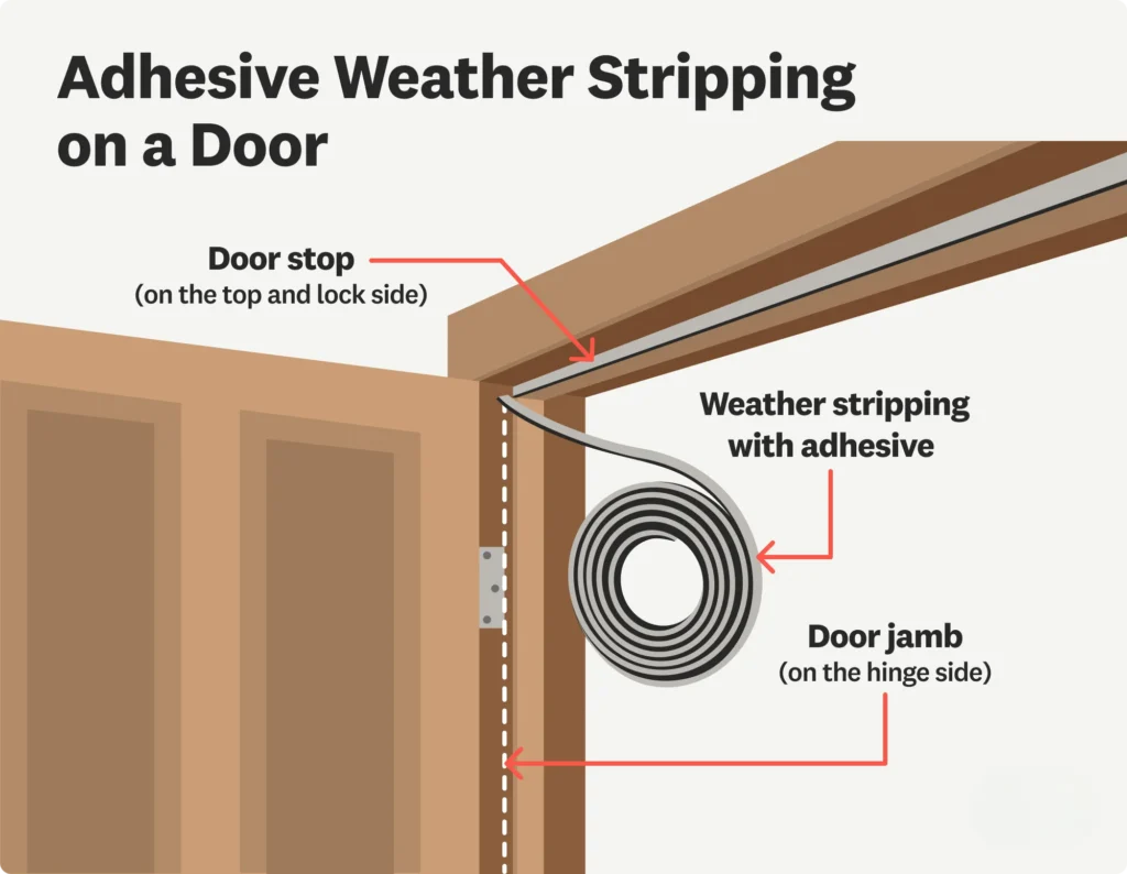 Wooden door weatherstripping thermal image
