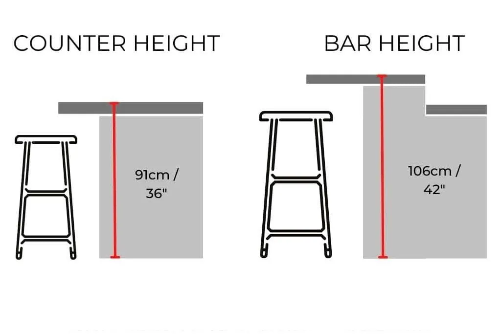 36 vs 42 inch island comparison