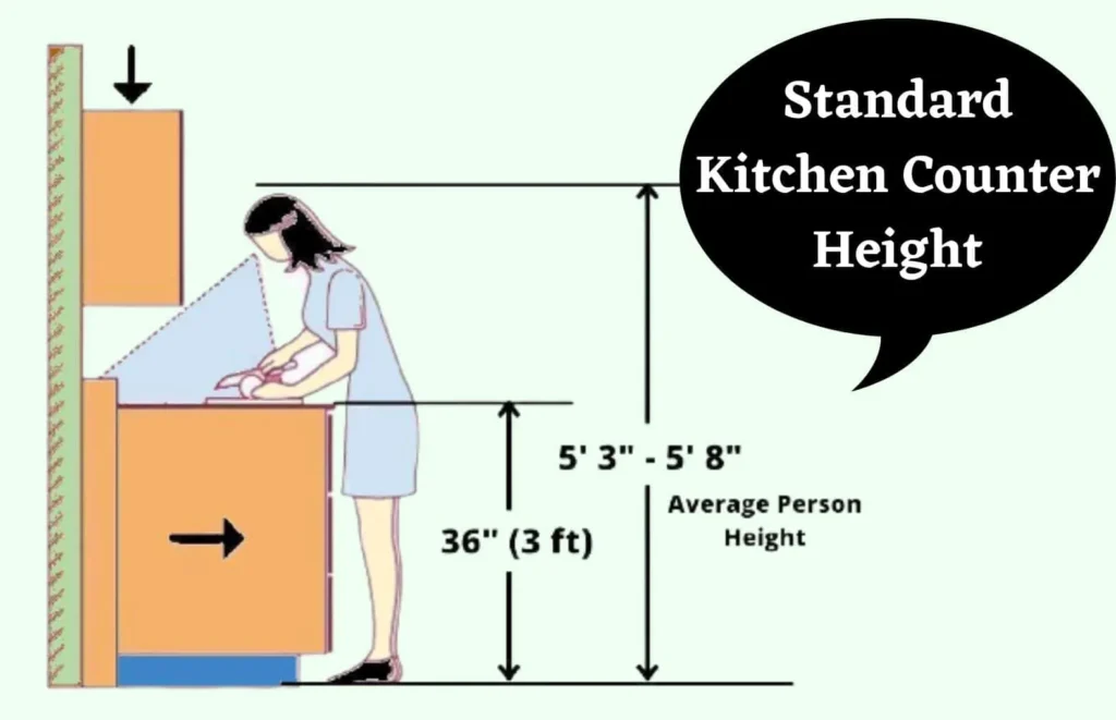 Best height for food preparation 36 inch counter