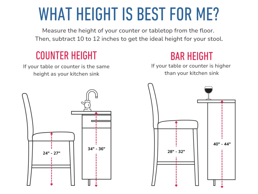 Counter stool height vs bar stool height