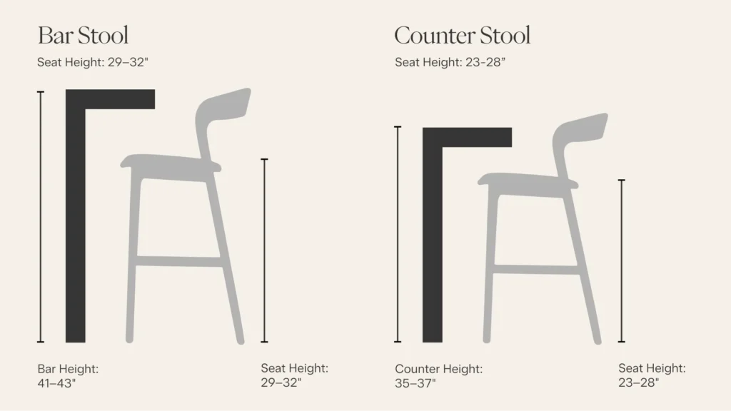 Counter stool height vs bar stool height chart