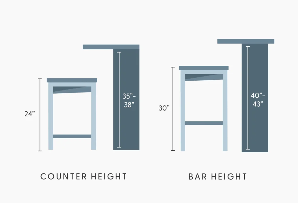 Counter stool height vs bar stool height chart