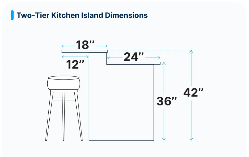 Dual height kitchen island 36 and 42