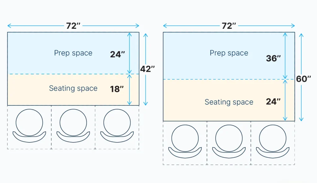 Kitchen island clearance 42 inches 60 inches diagram