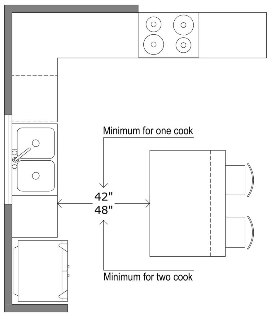 Kitchen island clearance 42 inches diagram