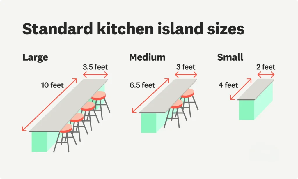 Kitchen island common sizes 48x24 72x36 96x42