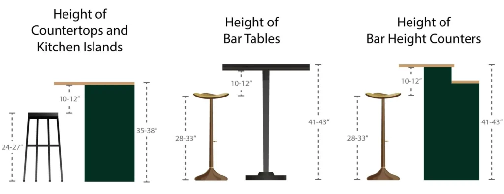 Kitchen island counter height vs bar height