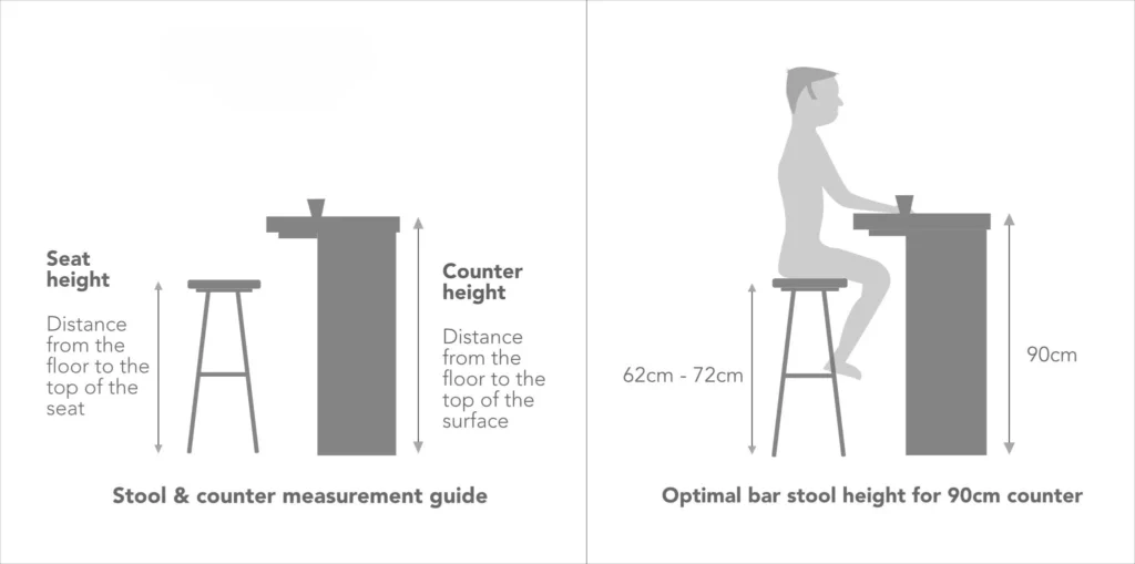 Kitchen island height counter vs bar with stools