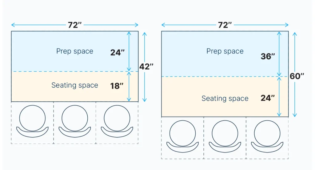 Kitchen island seating width per person chart