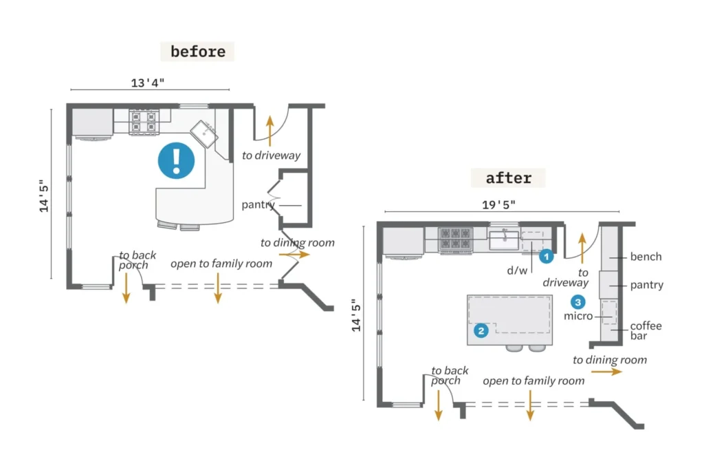 Kitchen island tape outline space planning