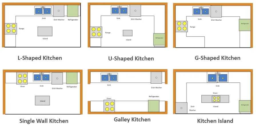 Kitchen layout plan