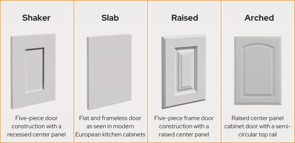 What are shaker cabinets five piece door