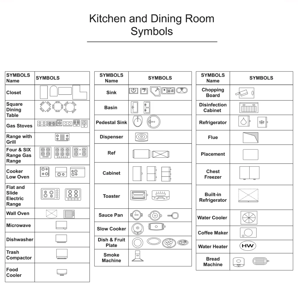 Cabinet blueprint symbols explained