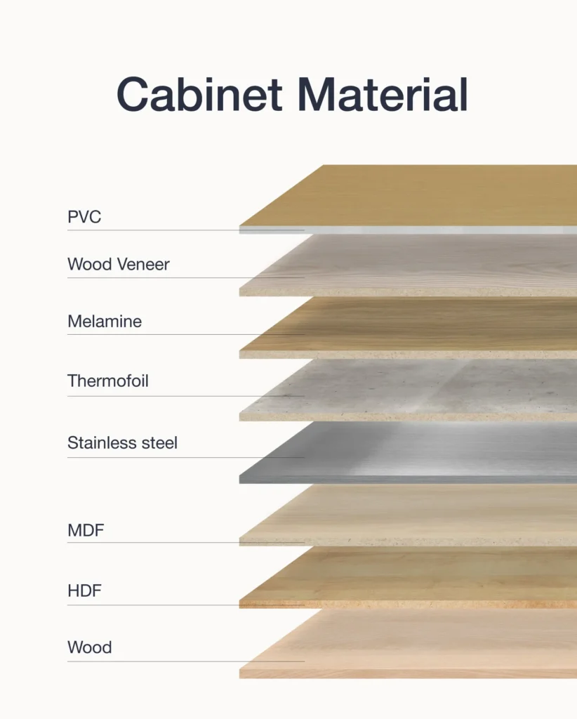 Cabinet material comparison