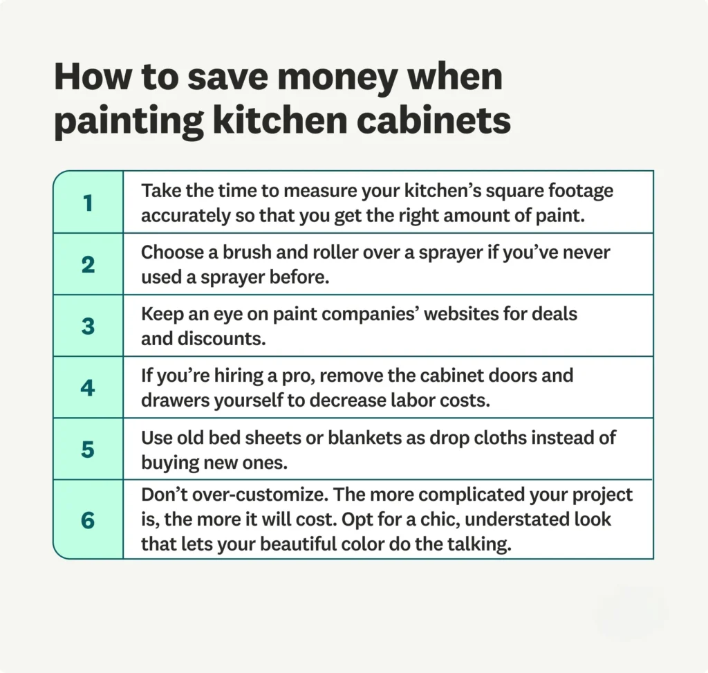 Cabinet painting cost factors