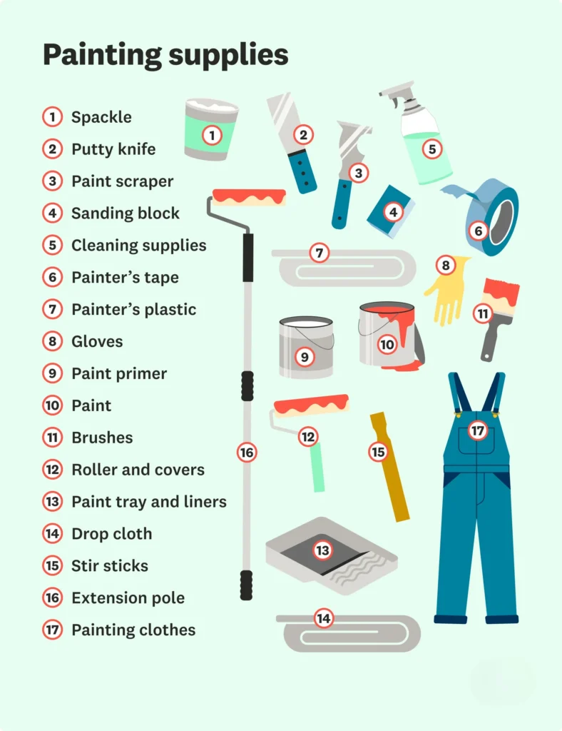 Cabinet painting tools materials