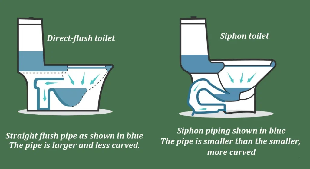 Siphon Flushing Toilet Pic