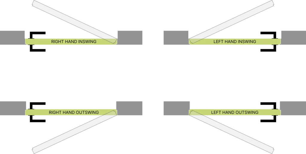 Door hinge left vs right jamb identify handing