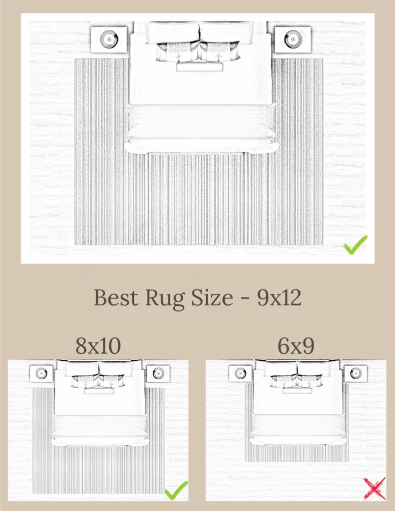 Queen bed rug size diagram 6x9 8x10 9x12
