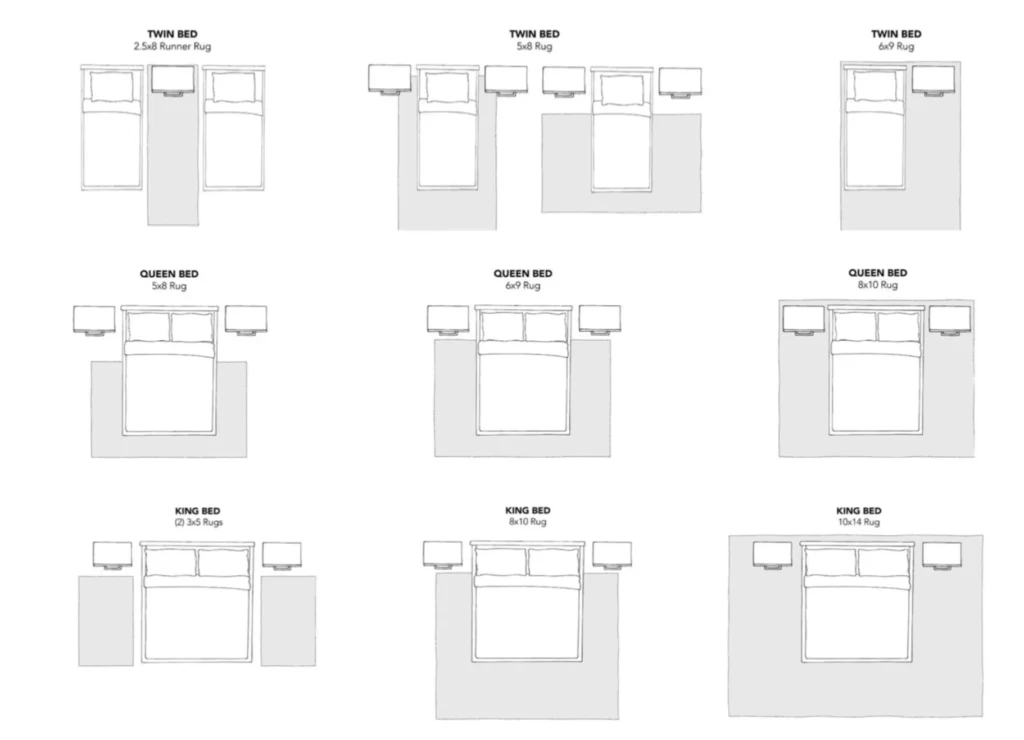 Rug placement queen bed two thirds three quarters full anchor foot of bed