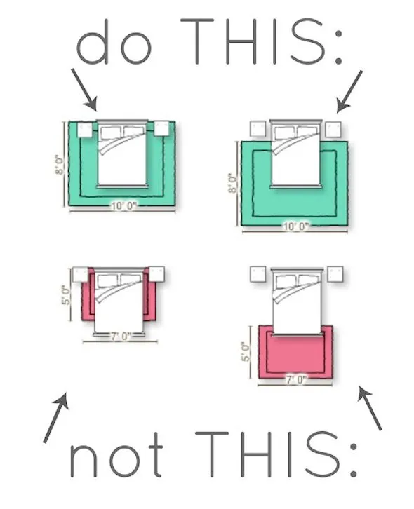 Too small rug vs right size rug queen bed before after