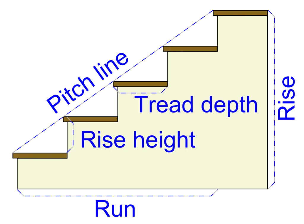 Dimensioned side view of staircase showing riser and tread sizes