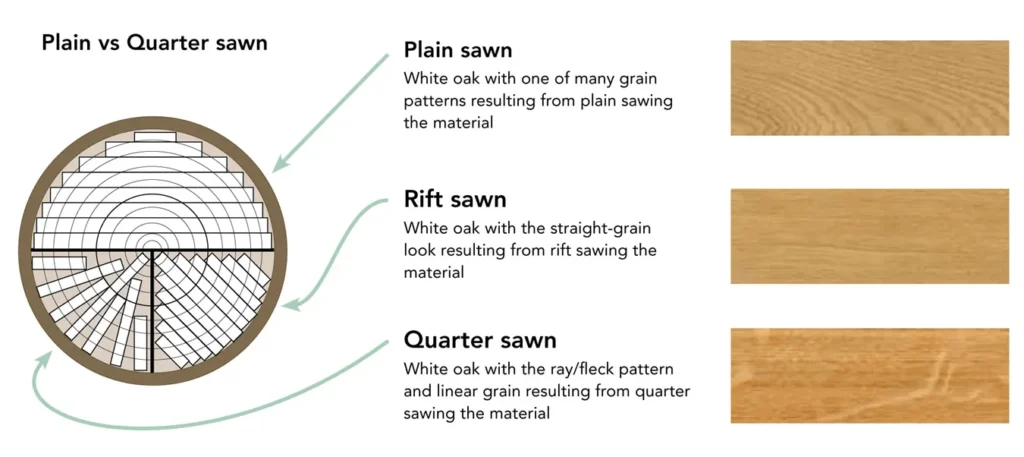 Rift sawn quarter sawn white oak sample