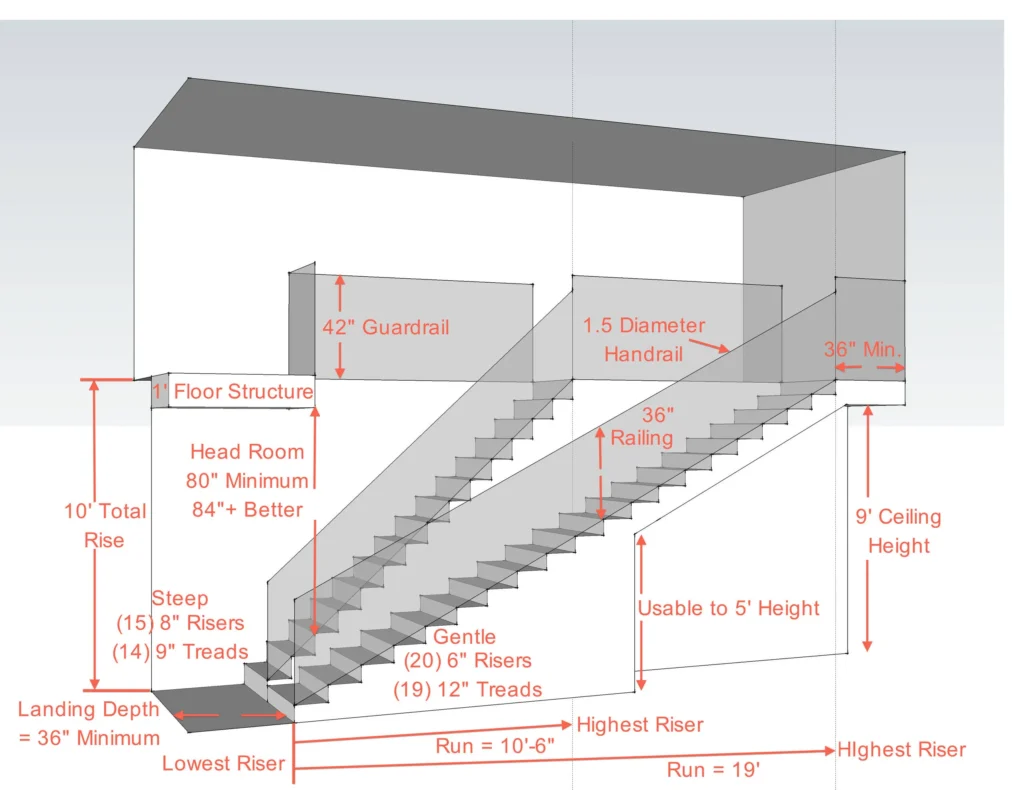Stair dimensions diagram